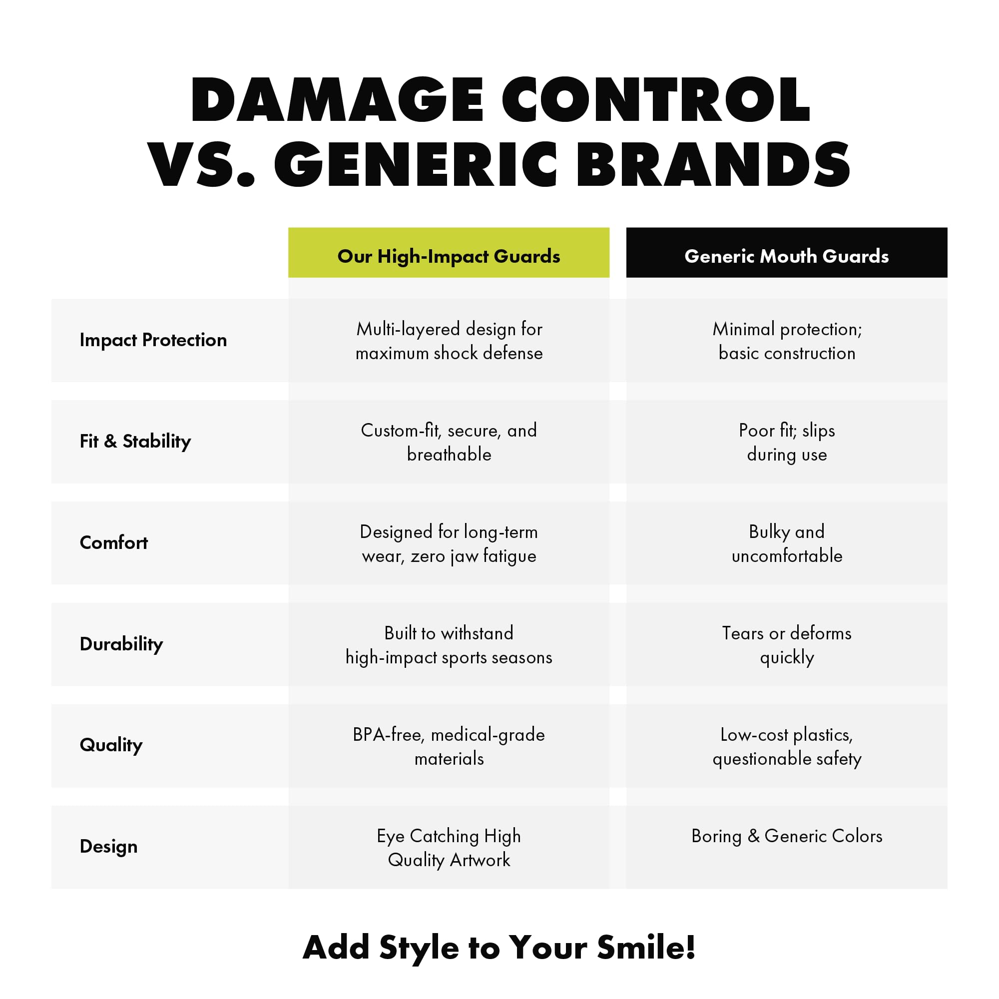DAMAGE CONTROL High-Impact Mouth Guard – Sports Mouthguard for Boxing, Football, Hockey, Lacrosse & Basketball, Protects Teeth & Jaw, Protective Mouthpiece for Adults & Youth (Adult, HA HA HA 2.0)