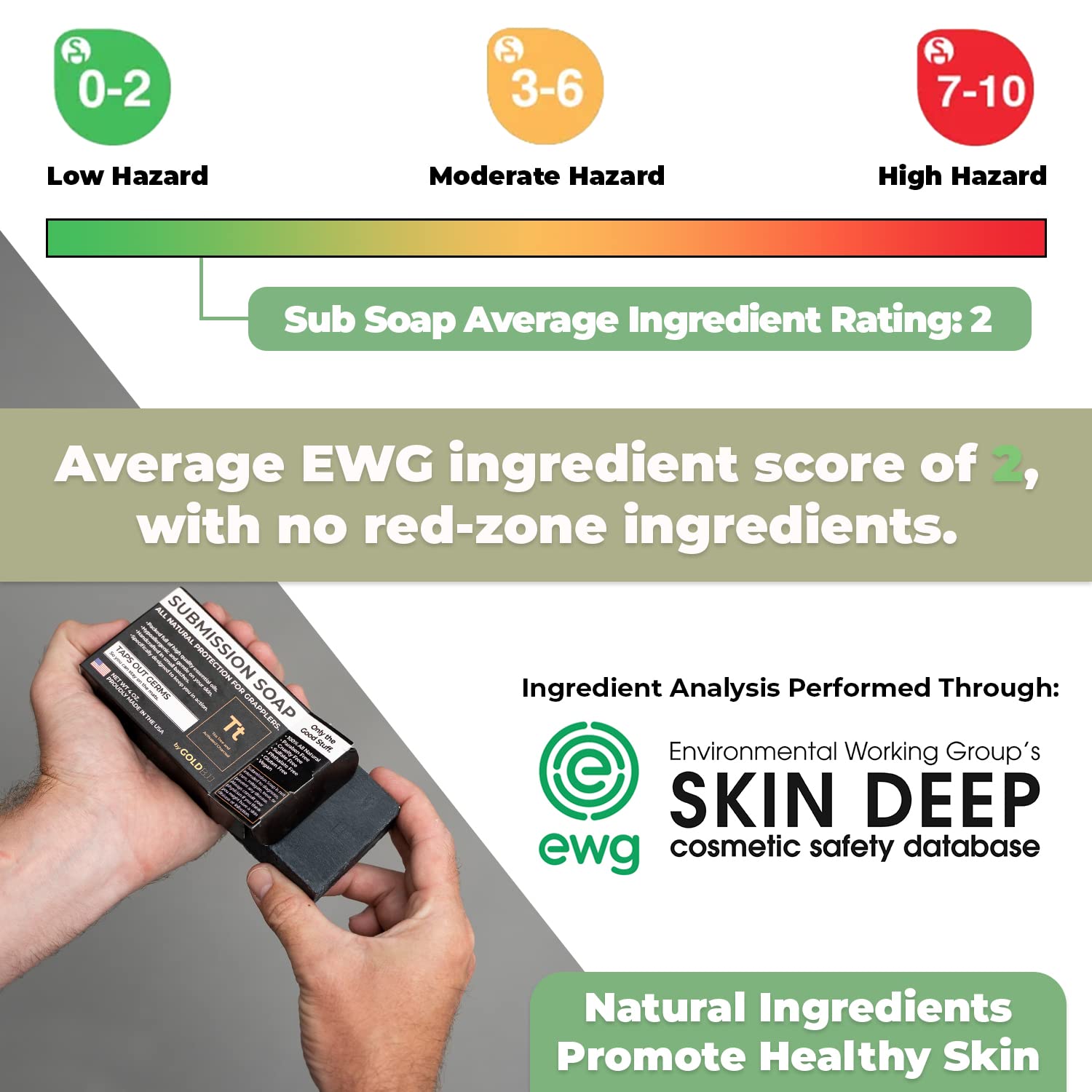 Premium Tea Tree Oil Soap - USA Made Bar Soap for BJJ, Jiu Jitsu, Wrestling, and Grappling (5-Pack of 4 Ounce Soap Bars, Classic Tea Tree)