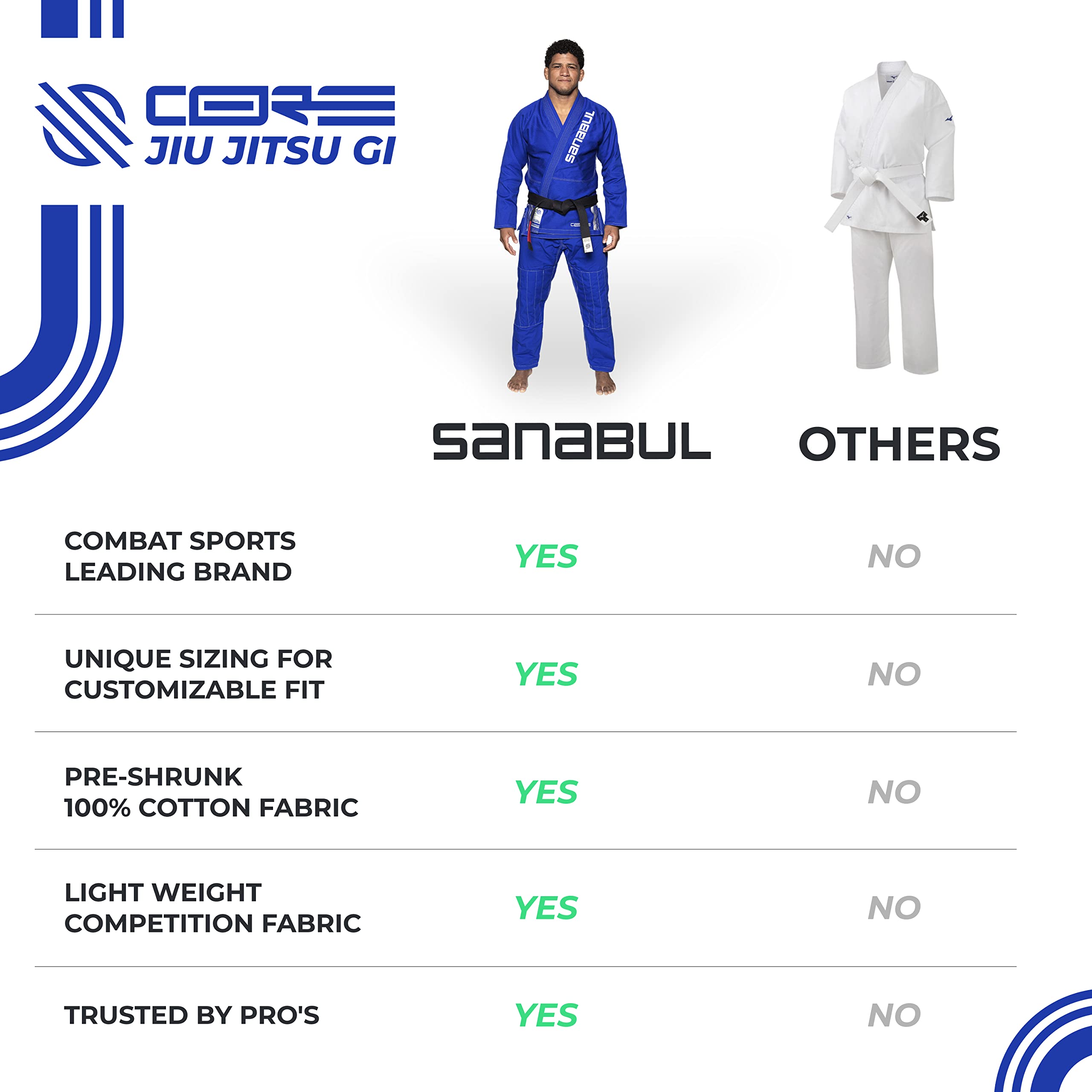 Sanabul Core Competition BJJ Gi for Men & Women Preshrunk Fabric IBJJF Approved Brazilian Jiu Jitsu Training & Competition Gi
