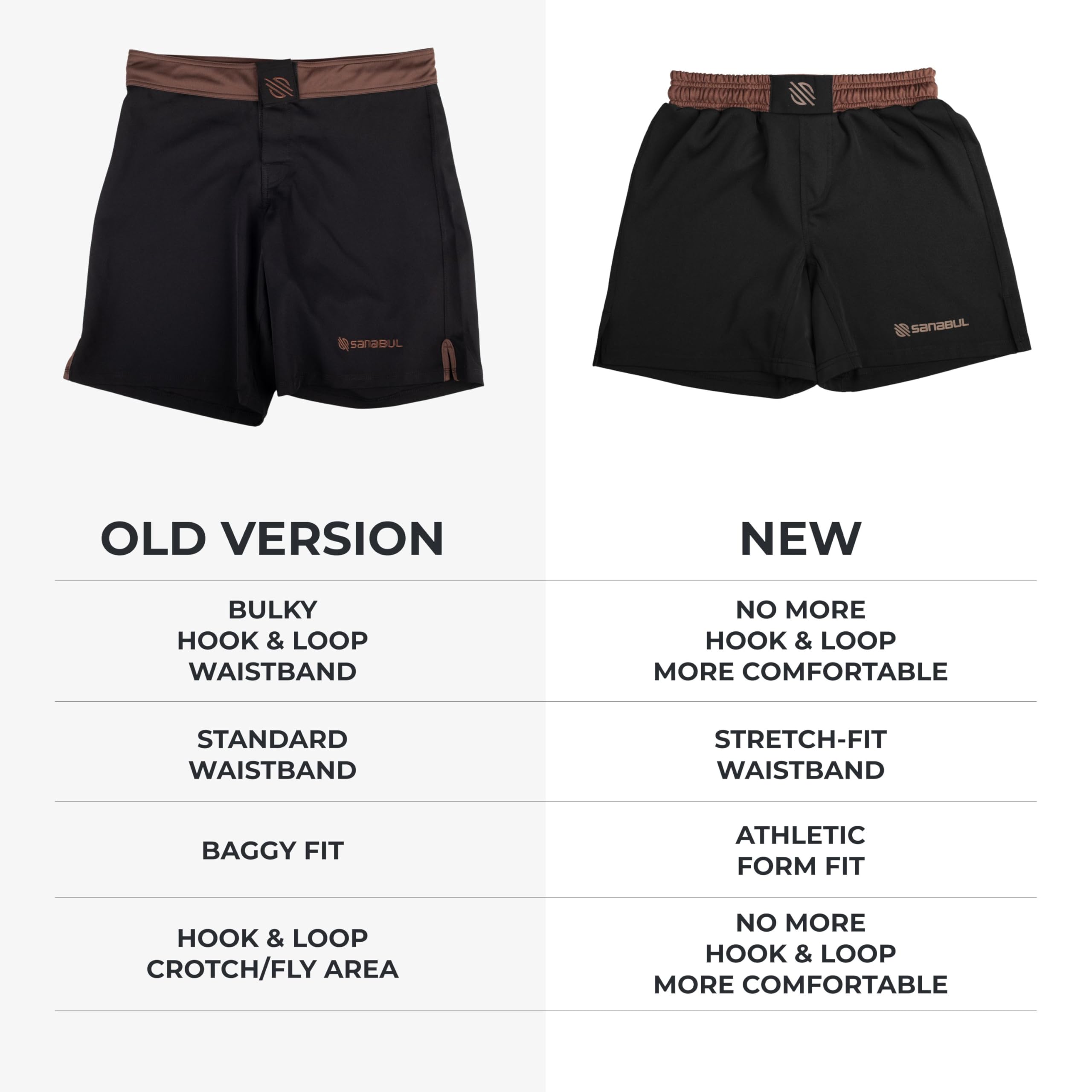 Sanabul Essential MMA Shorts for Men Boxing No Gi Jiu Jitsu Grappling BJJ Shorts