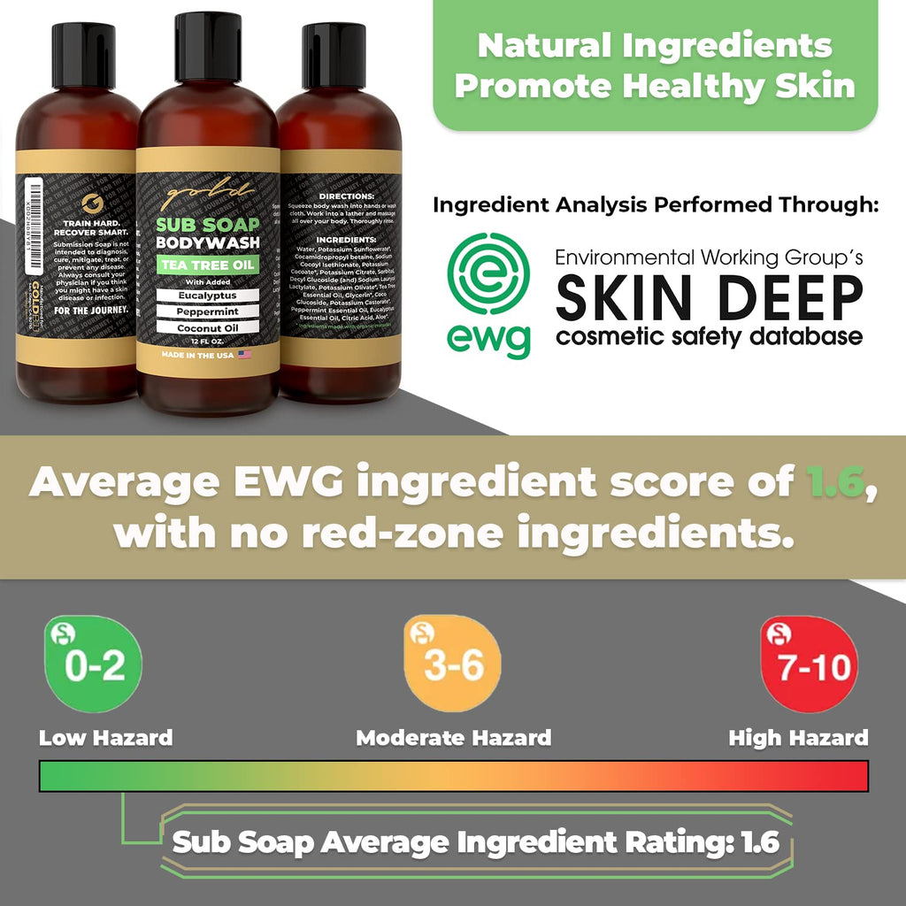 Gold BJJ Submission Soap Body Wash - Shower Gel Packed with Tea Tree Oil for Jiu Jitsu, Wrestling, MMA, and Boxing