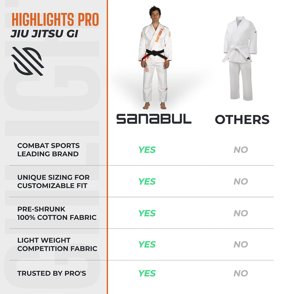 Sanabul Highlights Pro Brazilian Jiu Jitsu Gi Premium BJJ Gi IBJJF Competition