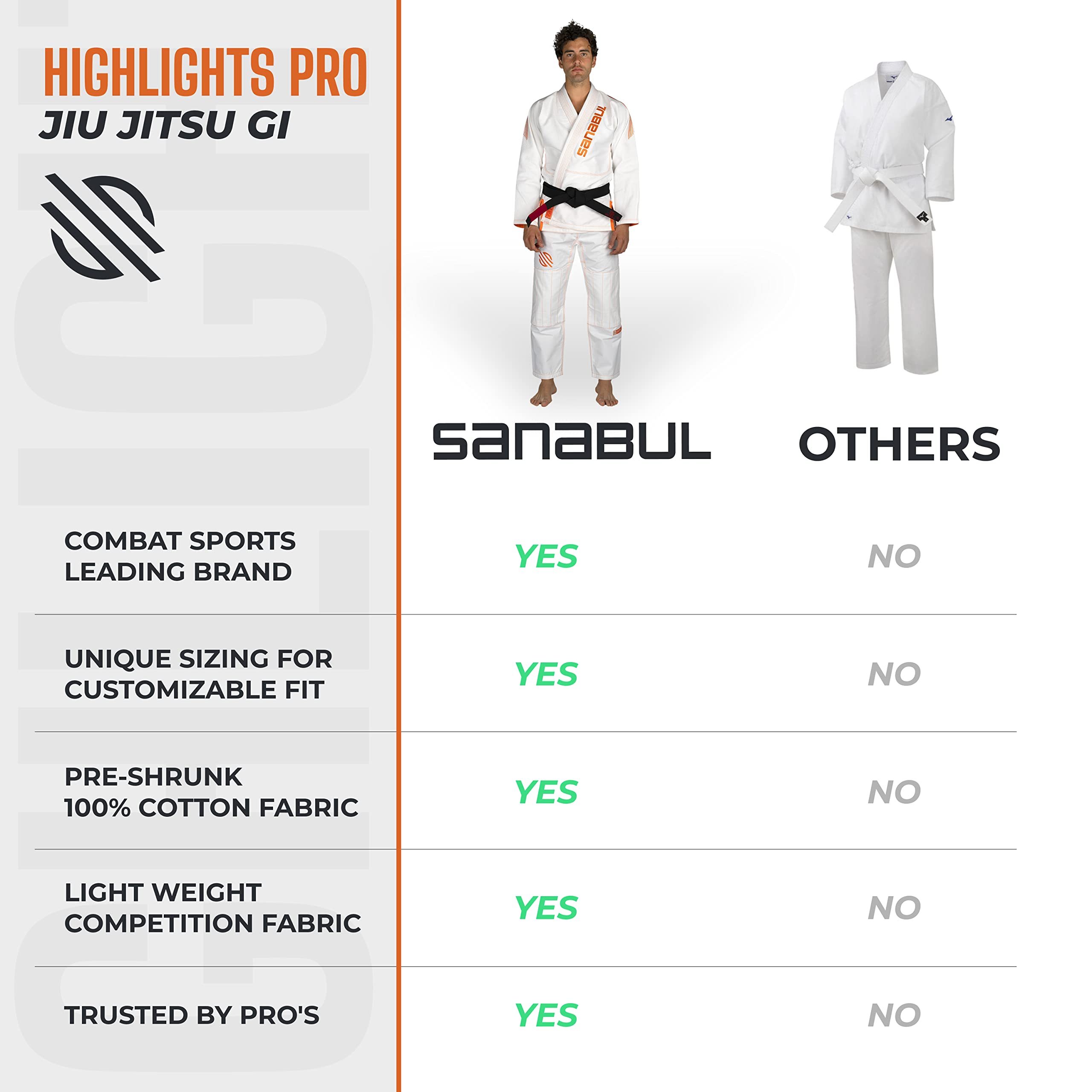 Sanabul Highlights Pro Brazilian Jiu Jitsu Gi Premium BJJ Gi IBJJF Competition