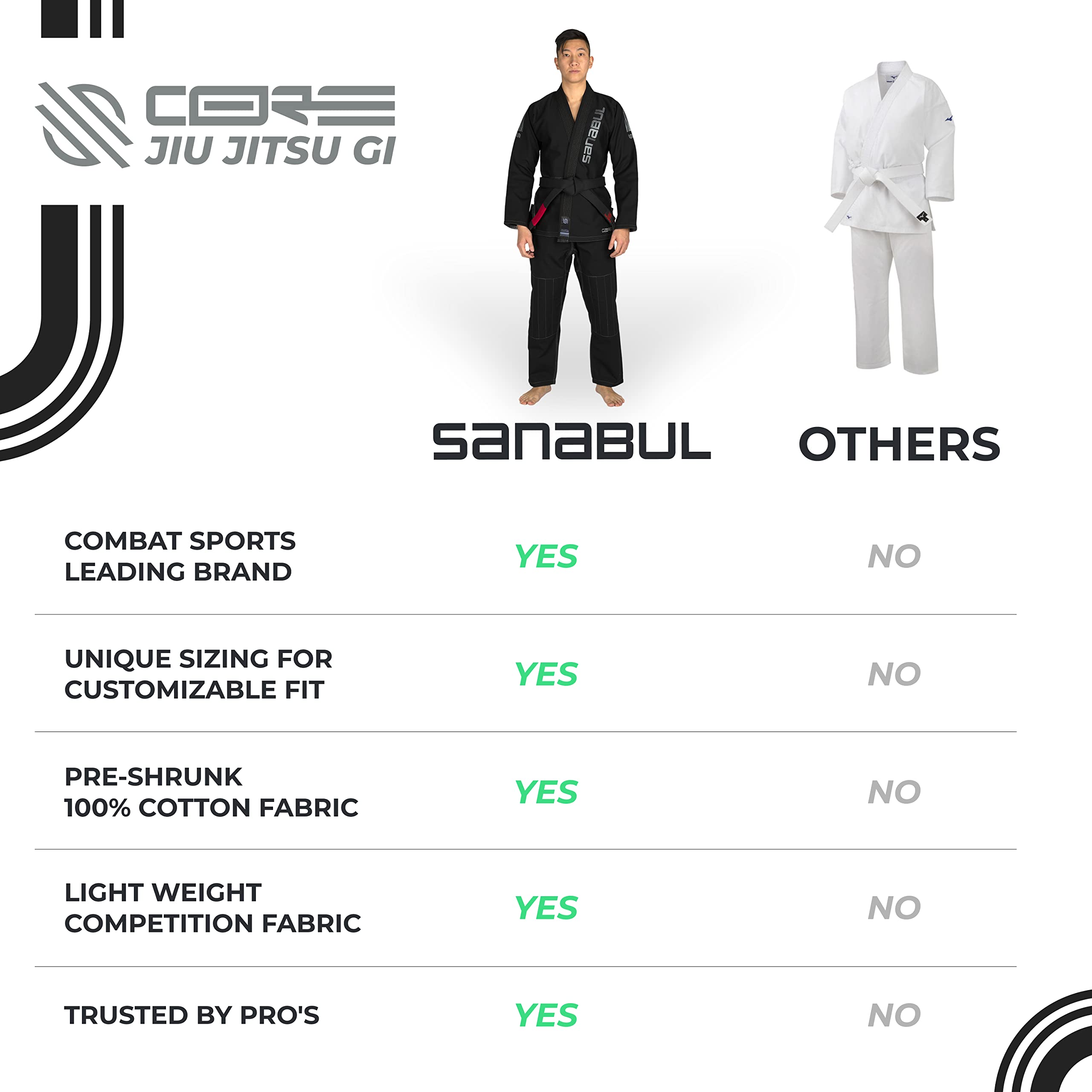 Sanabul Core Competition BJJ Gi for Men & Women Preshrunk Fabric IBJJF Approved Brazilian Jiu Jitsu Training & Competition Gi