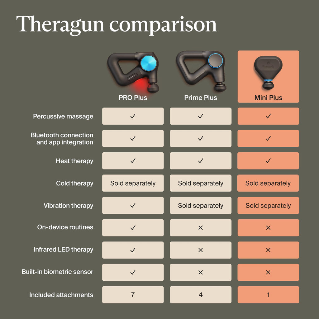 TheraGun Mini (3rd Generation) by Therabody – Ultra-Portable Massage Gun and Travel Essential for Fast, Effective Pain and Tension Relief Anywhere (Desert Rose)