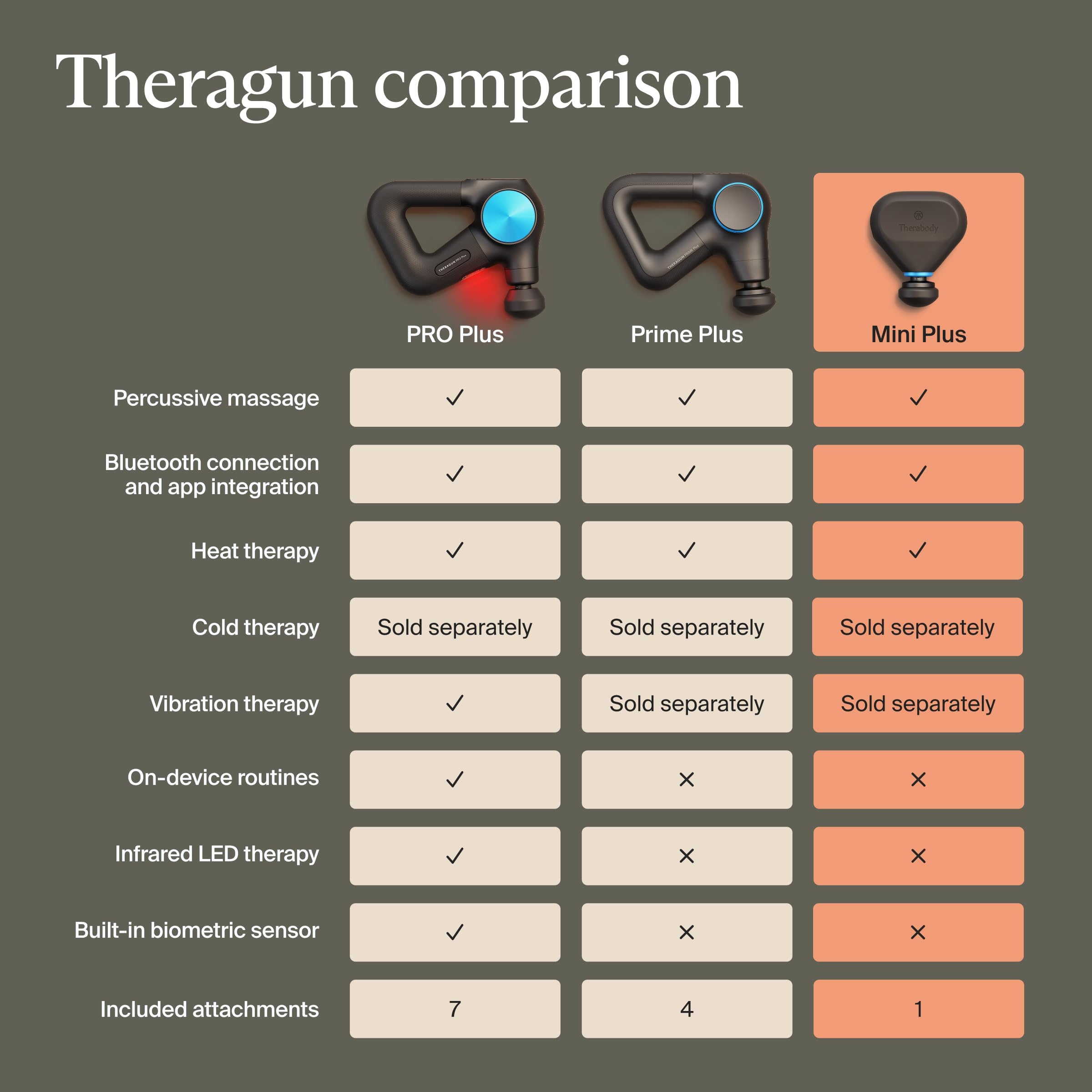 TheraGun Mini (3rd Generation) by Therabody – Ultra-Portable Massage Gun and Travel Essential for Fast, Effective Pain and Tension Relief Anywhere (Desert Rose)