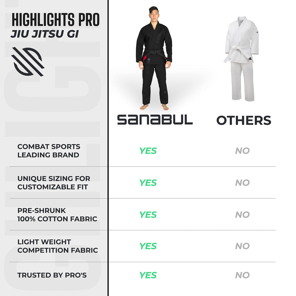 Sanabul Highlights Pro Brazilian Jiu Jitsu Gi Premium BJJ Gi IBJJF Competition