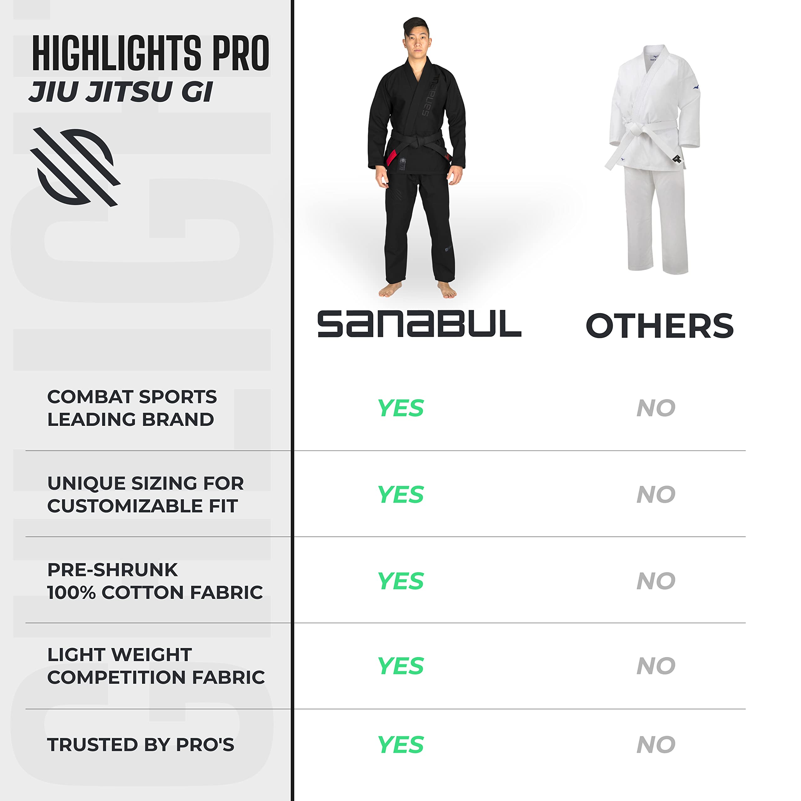 Sanabul Highlights Pro Brazilian Jiu Jitsu Gi Premium BJJ Gi IBJJF Competition