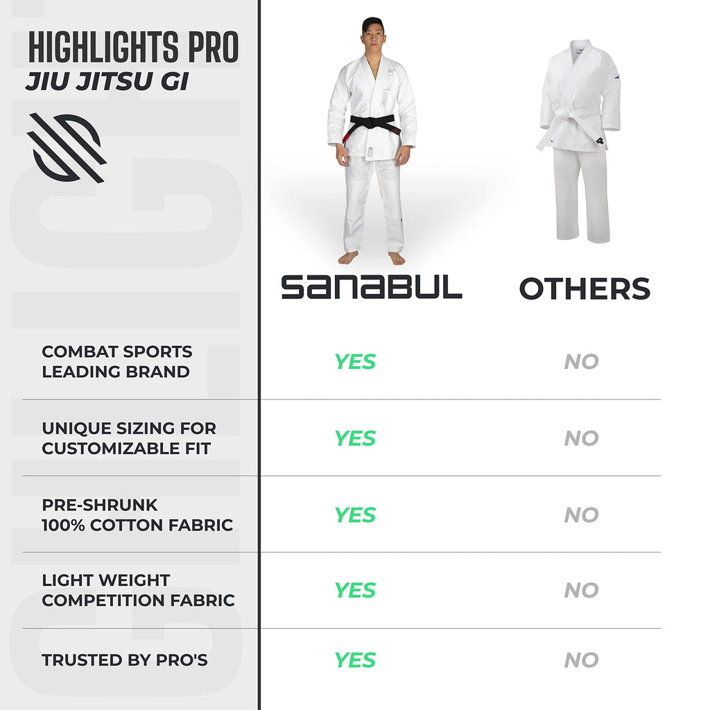 Sanabul Highlights Pro Brazilian Jiu Jitsu Gi Premium BJJ Gi IBJJF Competition