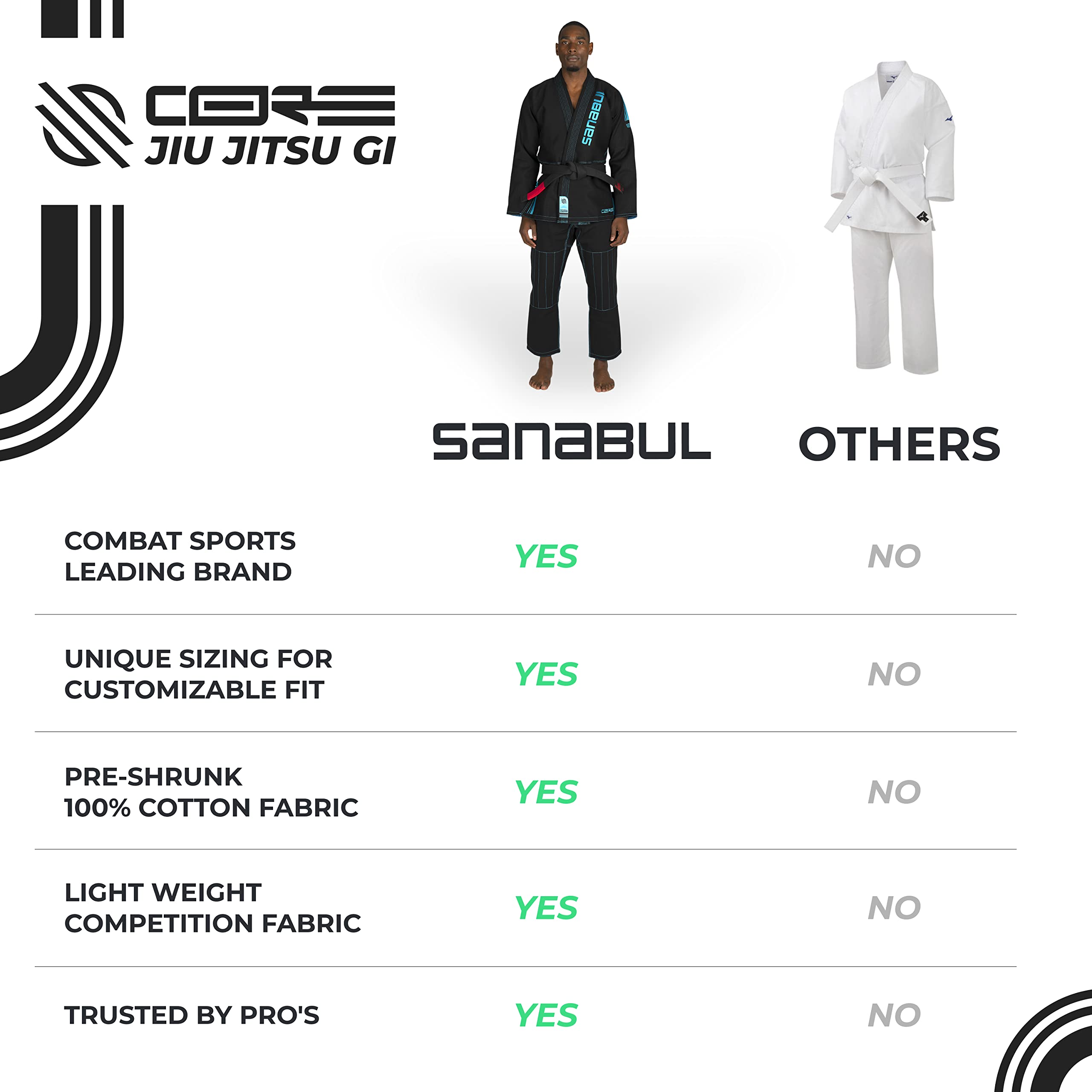 Sanabul Core Competition BJJ Gi for Men & Women Preshrunk Fabric IBJJF Approved Brazilian Jiu Jitsu Training & Competition Gi