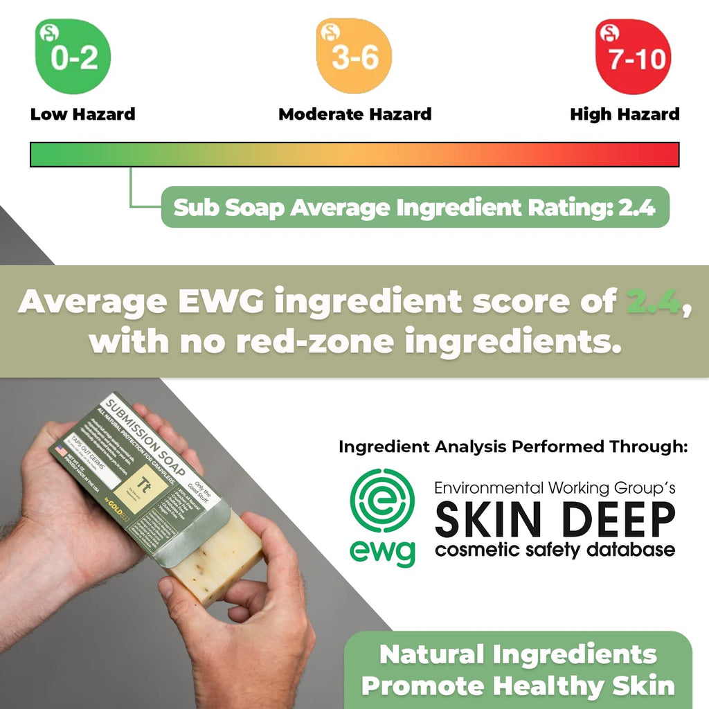 Premium Tea Tree Oil Soap - USA Made Bar Soap for BJJ, Jiu Jitsu, Wrestling, and Grappling (5-Pack of 4 Ounce Soap Bars, Classic Tea Tree)