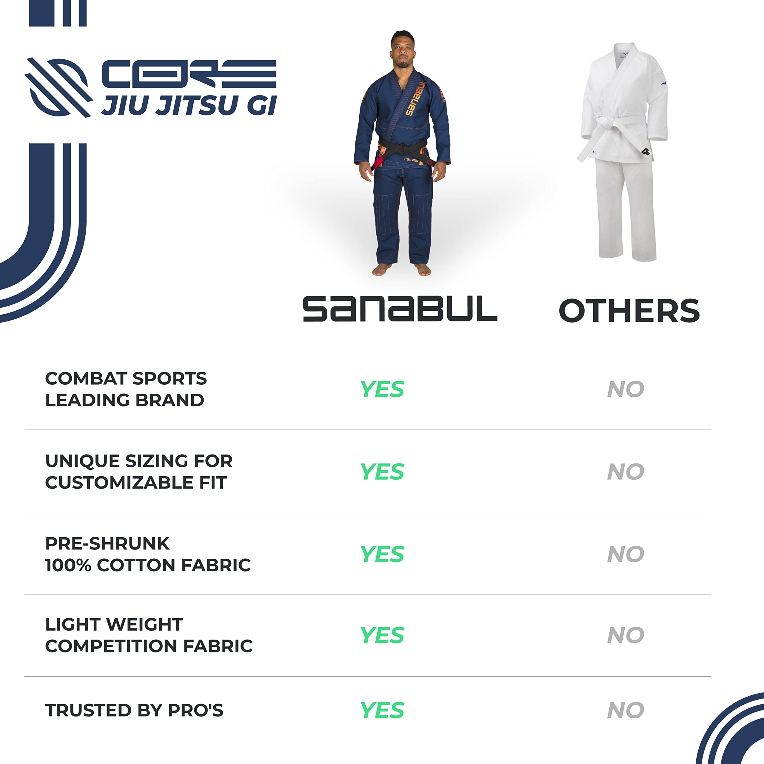 Sanabul Core Competition BJJ Gi for Men & Women Preshrunk Fabric IBJJF Approved Brazilian Jiu Jitsu Training & Competition Gi