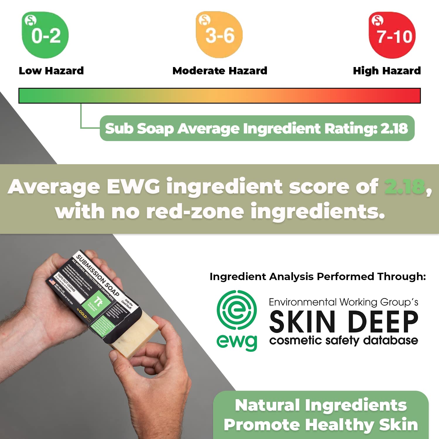 Premium Tea Tree Oil Soap - USA Made Bar Soap for BJJ, Jiu Jitsu, Wrestling, and Grappling (5-Pack of 4 Ounce Soap Bars, Classic Tea Tree)