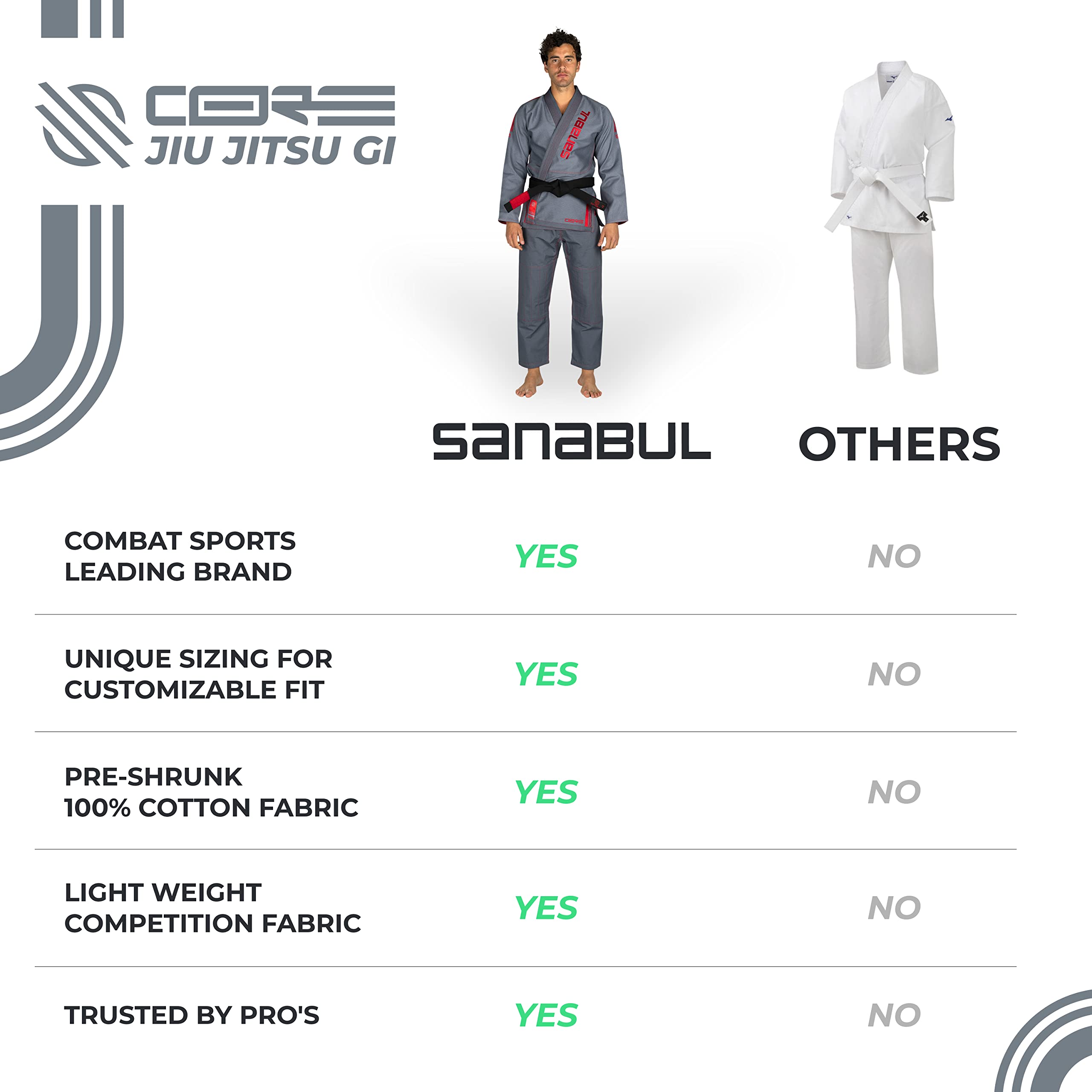 Sanabul Core Competition BJJ Gi for Men & Women Preshrunk Fabric IBJJF Approved Brazilian Jiu Jitsu Training & Competition Gi