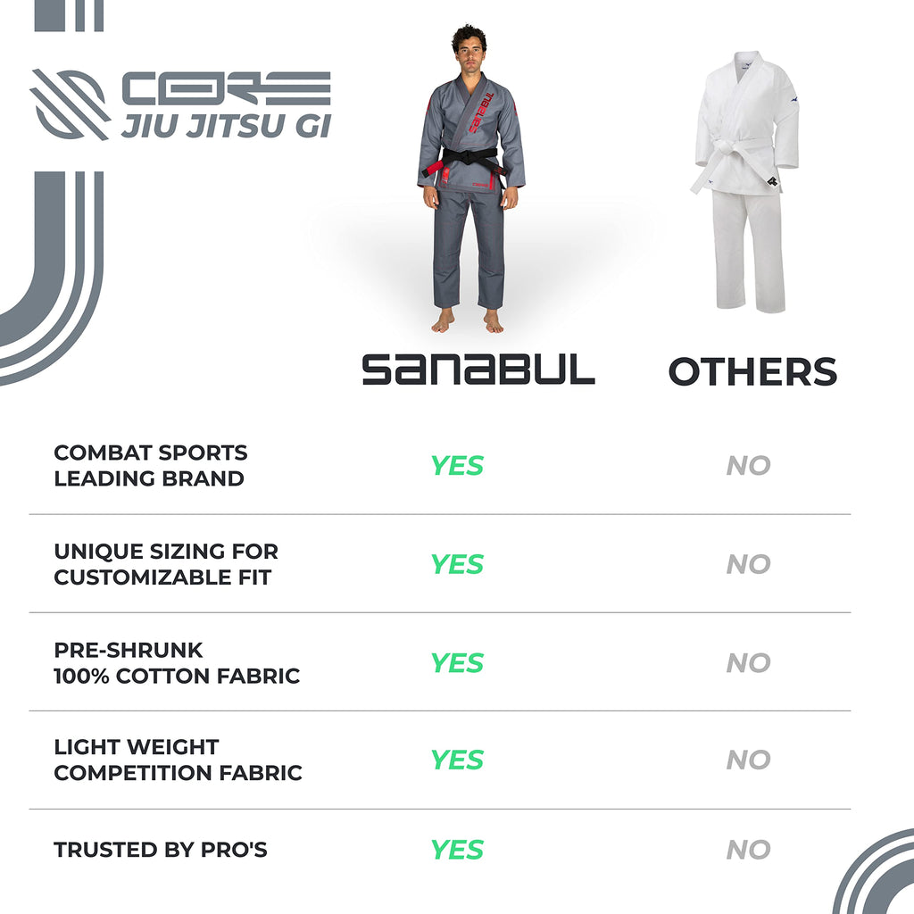 Sanabul Core Competition BJJ Gi for Men & Women Preshrunk Fabric IBJJF Approved Brazilian Jiu Jitsu Training & Competition Gi
