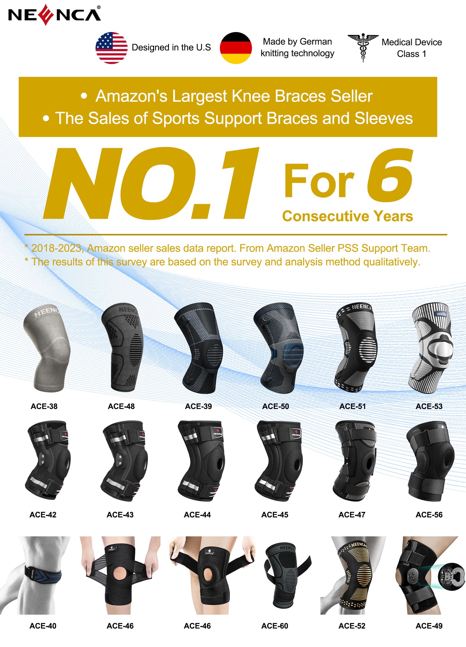 NEENCA Knee Braces for Knee Pain- 2 Pack Knee Sleeves for Pain Relief Set, Knee Compression Sleeves with Adjustable Straps for Best Fit, for Sports, Runner, Meniscus Tear, ACL, Arthritis, Joint Pain..