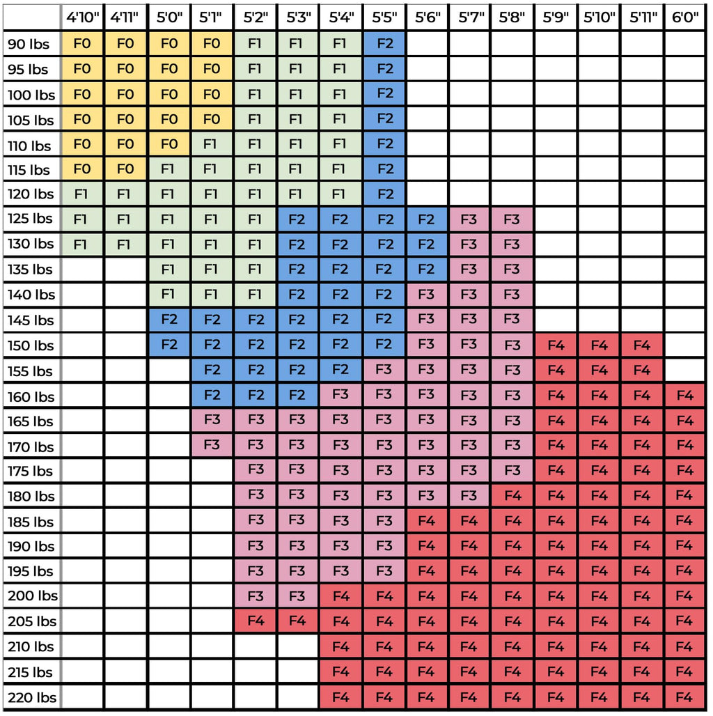 Elite Sports Ultra-Light Women's BJJ GI - IBJJF Jiu-Jitsu GI for Girls and women (See Special Sizing Guide)