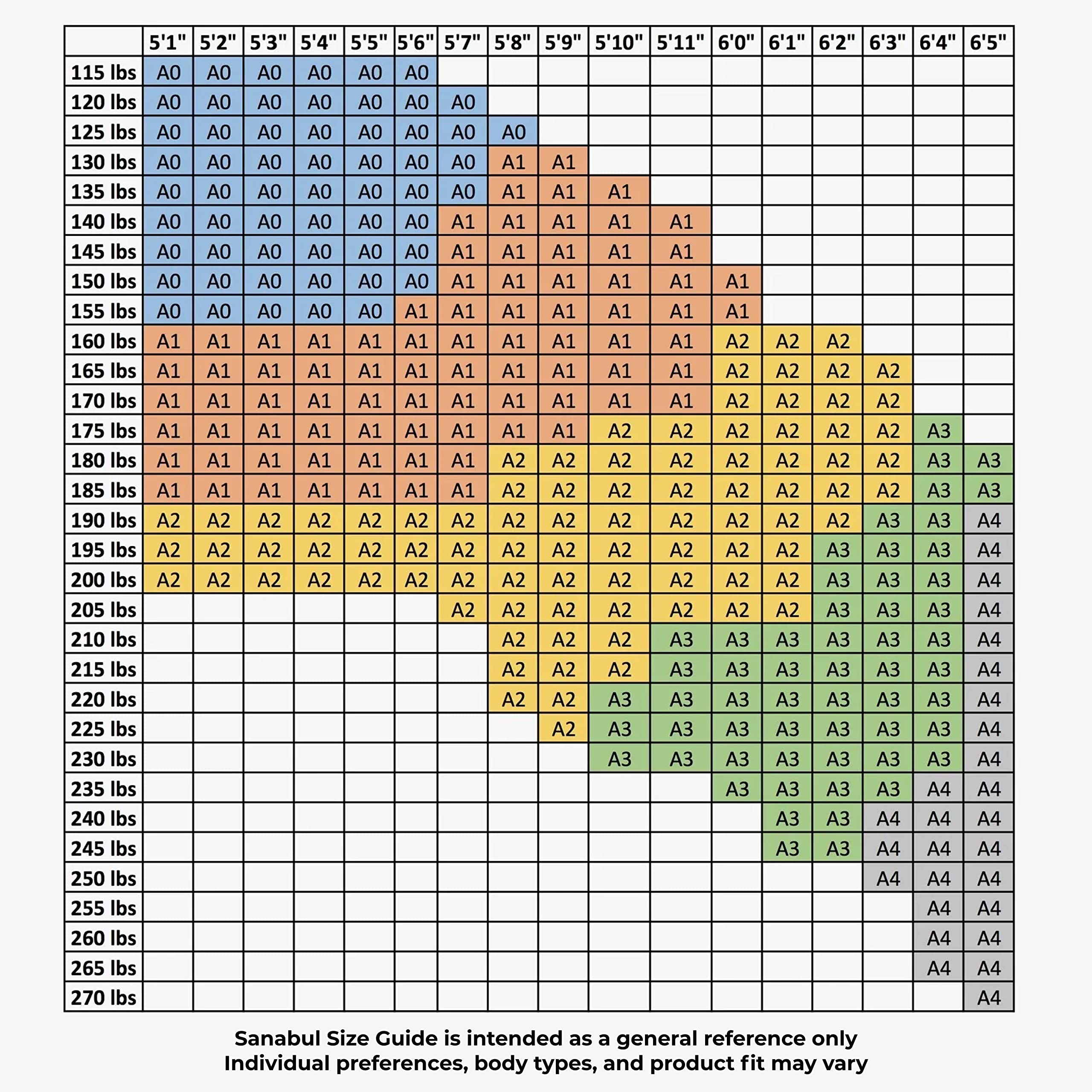 Sanabul Highlights Pro Brazilian Jiu Jitsu Gi Premium BJJ Gi IBJJF Competition