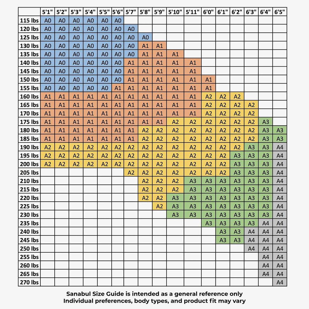 Sanabul Highlights Pro Brazilian Jiu Jitsu Gi Premium BJJ Gi IBJJF Competition