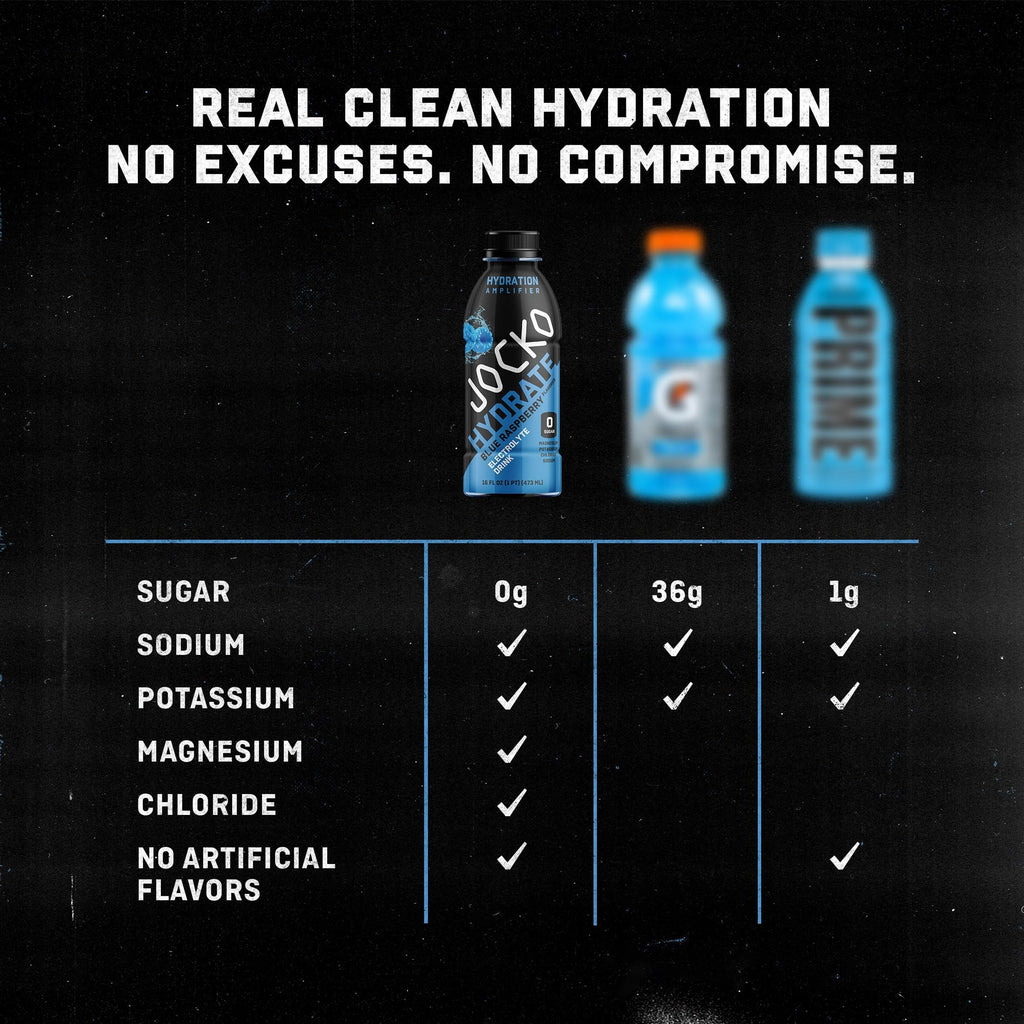 Jocko Fuel Hydrate Electrolyte Drinks - Sports Drink Hydration Amplifier, Thirst Quencher - Scientifically Formulated Electrolyte Blend Fruit Punch Flavor 16 Oz (12 Pack)