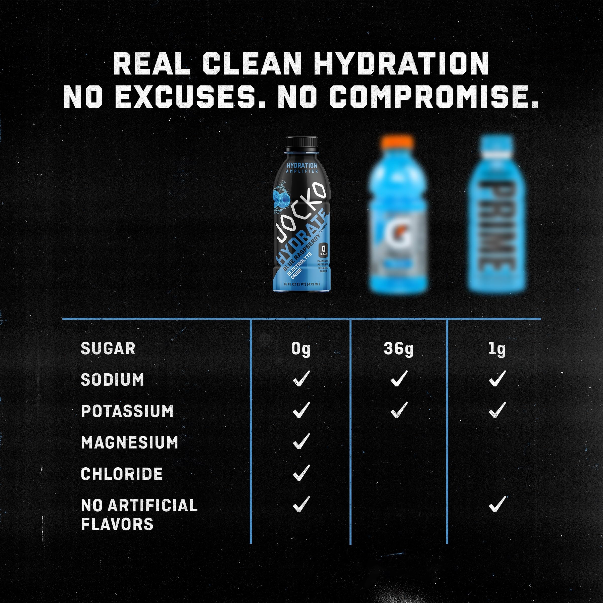 Jocko Fuel Hydrate Electrolyte Drinks - Sports Drink Hydration Amplifier, Thirst Quencher - Scientifically Formulated Electrolyte Blend Fruit Punch Flavor 16 Oz (12 Pack)